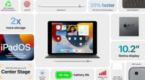 iPad(第9世代)新発売/第8世代とのスペック・機能比較