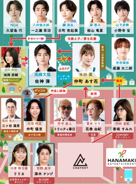 ドラマ 君の花になる ネタバレ あらすじ キャスト最終回 本田翼
