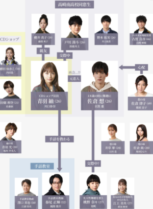 【最終回】ドラマ「サイレント」ネタバレ あらすじ キャスト 相関図